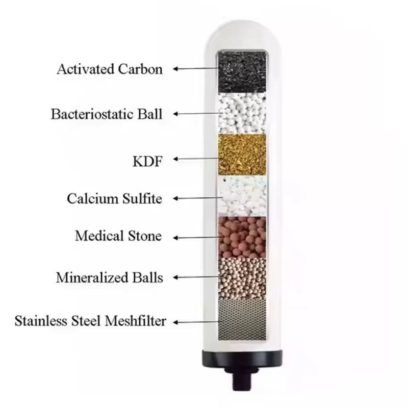 Filtre à Eau de Comptoir en Céramique, 5 étapes, avec élément filtrant lavable