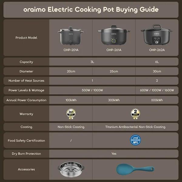 Oraimo multipot 3L Cuisinière  électrique multifonction